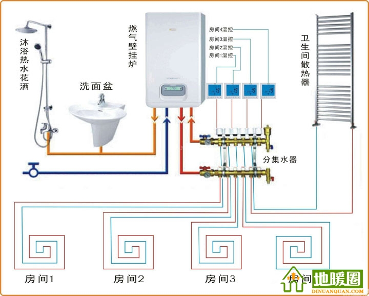 燃氣壁掛爐、分水器、溫控器和地暖盤管