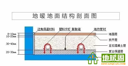 一、地暖結構