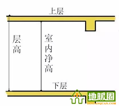 地暖占用多少層高？三種不同方式地暖層高介紹