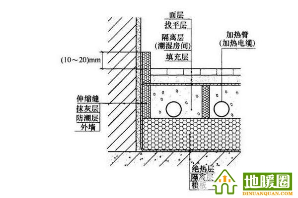 衛(wèi)生間能裝地暖嗎？衛(wèi)生間裝地暖全攻略分享