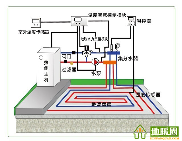 地暖100問,你值得擁有! 地暖100問,你值得擁有!