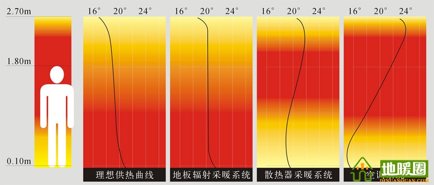 地暖100問,你值得擁有! 地暖100問,你值得擁有!