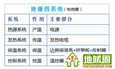 地暖100問,你值得擁有! 地暖100問,你值得擁有!