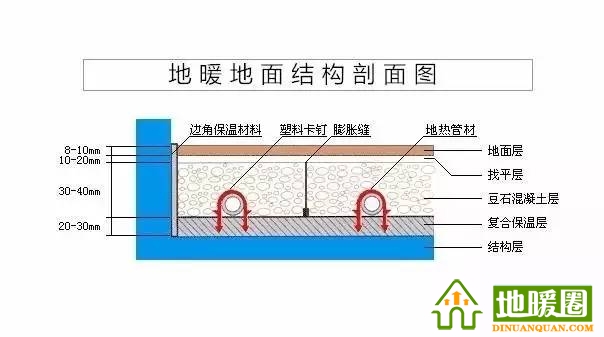 地暖100問,你值得擁有! 地暖100問,你值得擁有!