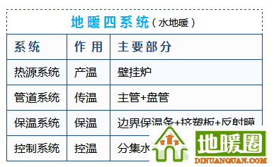 地暖100問,你值得擁有! 地暖100問,你值得擁有!