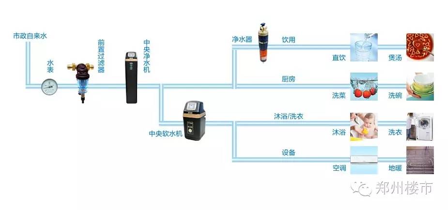 凈水系統(tǒng)究竟是個啥？要不要安裝？怎么安裝？