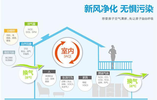新風(fēng)系統(tǒng)會(huì)影響室內(nèi)濕度嗎？如何保持適宜的室內(nèi)濕度？